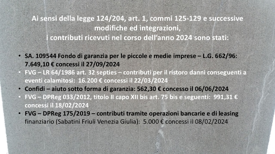 Contributi 2024